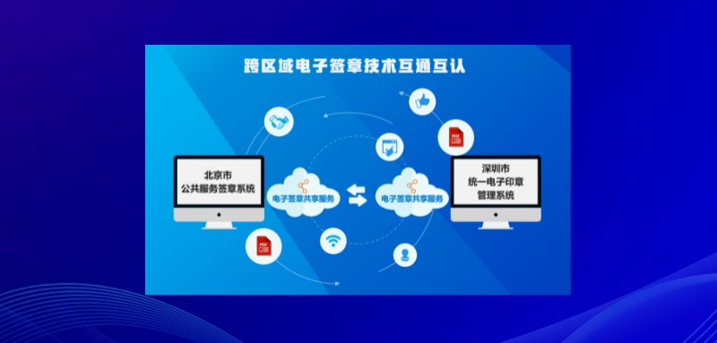 电子签章跨市互认互信 放心签助力企业远程签署电子合同更便利