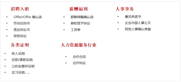 放心签人力资源电子合同解决方案助力企业数字化转型升级