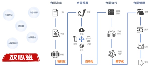 OA合同审批流程详解