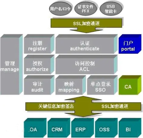CA认证与电子签章的概念解析与应用