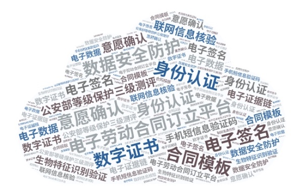 电子合同怎么证明是本人签署？