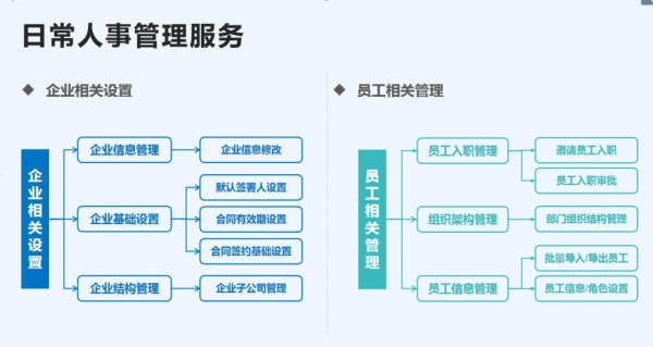杭云签电子劳动合同网签流程