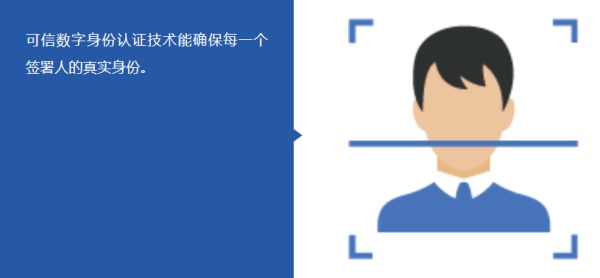电子签章平台怎么更改实名认证？