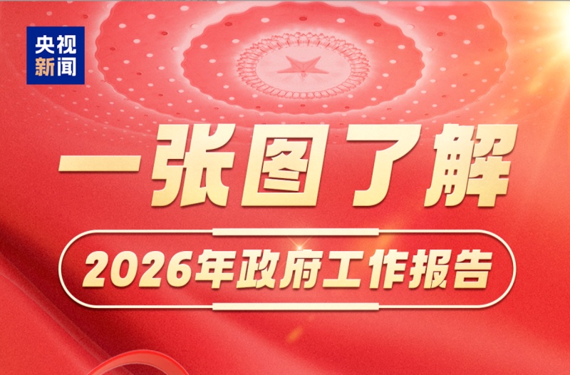 一图速览！2026年政府工作报告