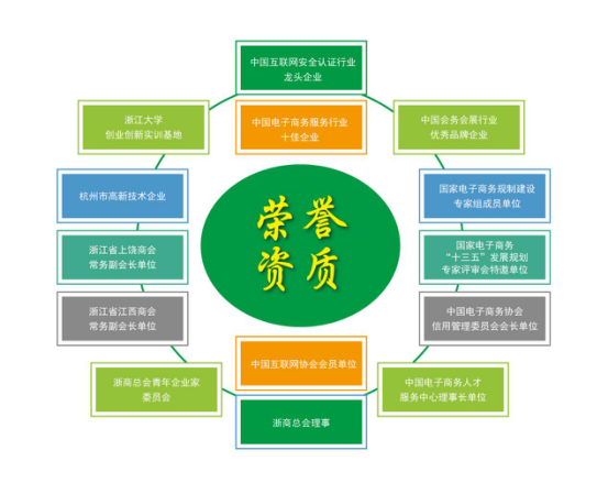 【喜讯】恭贺浙江葫芦娃正式加入中国互联网协会584.png