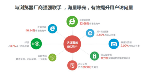 互联网百强企业发布，葫芦娃认证企业占据一半以上503.png