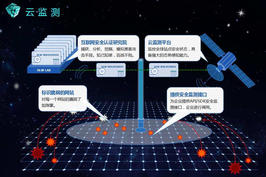 浙江葫芦娃网络技术有限公司-葫芦娃互联网安全认证云平台_21.jpg