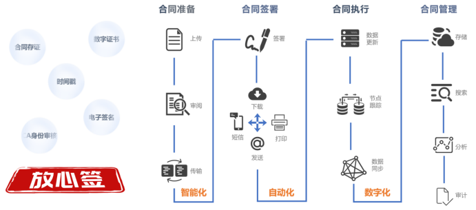 二、电子合同881.png