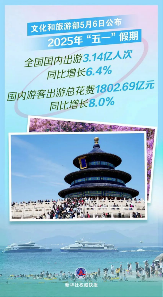 5月19日是旅游行业的重要节日506.png